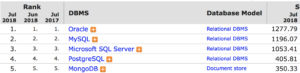 db_engine_ranking