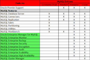 mysql_editions