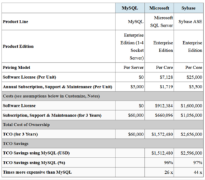 mysql_specifications